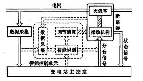 智能斷路器工作原理.jpg